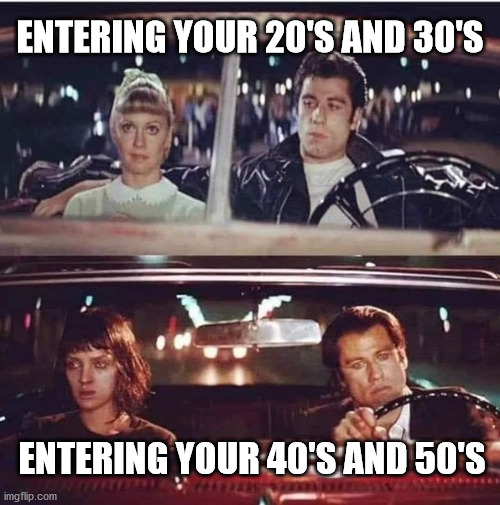 Aging | ENTERING YOUR 20'S AND 30'S; ENTERING YOUR 40'S AND 50'S | image tagged in getting older | made w/ Imgflip meme maker