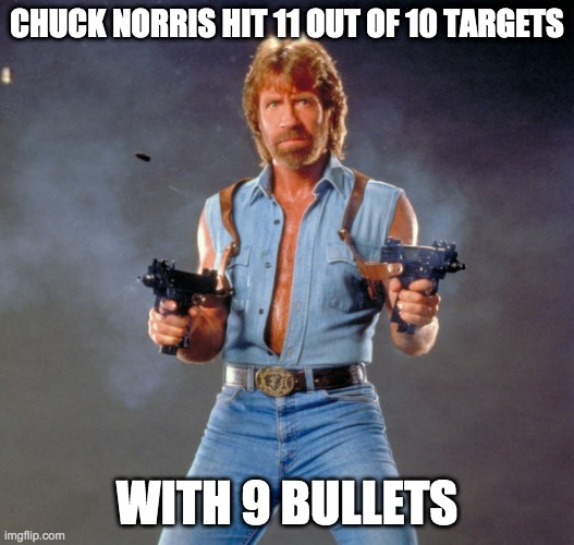 Chuck Norris Hitting Targets | CHUCK NORRIS HIT 11 OUT OF 10 TARGETS; WITH 9 BULLETS | image tagged in memes,chuck norris guns,chuck norris | made w/ Imgflip meme maker