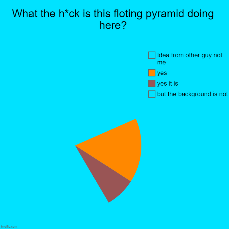 What the h*ck is this floting pyramid doing here? | but the background is not, yes it is, yes, Idea from other guy not me | image tagged in charts,pie charts | made w/ Imgflip chart maker