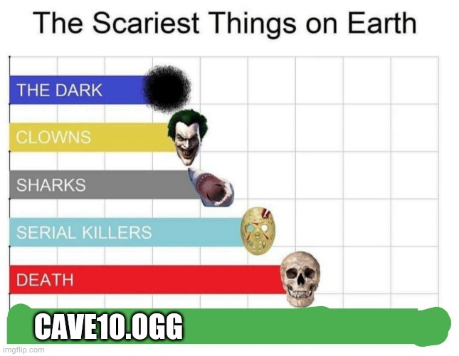 scariest things on earth | CAVE10.OGG | image tagged in scariest things on earth | made w/ Imgflip meme maker