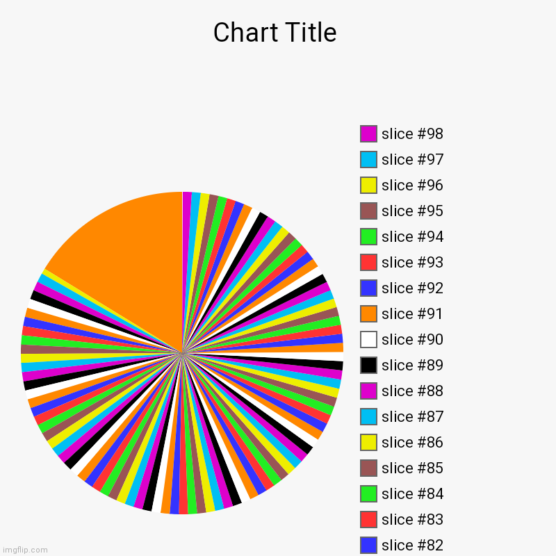 I gave up | image tagged in charts,pie charts | made w/ Imgflip chart maker