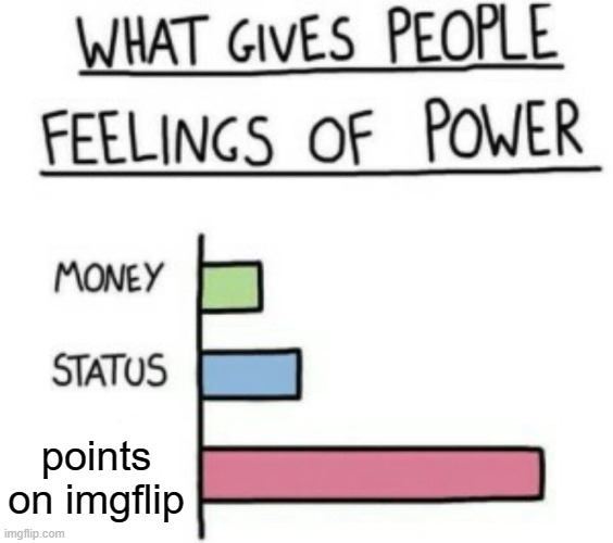 What Gives People Feelings of Power | points on imgflip | image tagged in what gives people feelings of power | made w/ Imgflip meme maker