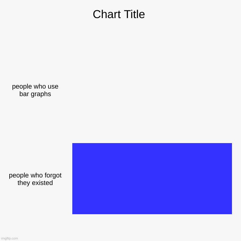 people who use bar graphs, people who forgot they existed | image tagged in charts,bar charts | made w/ Imgflip chart maker