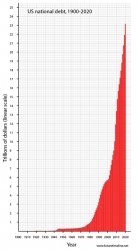 national debt Meme Template