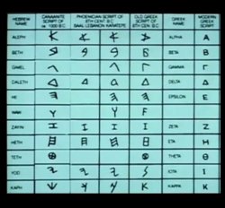 Ancient Greek Alphabet Meme Template
