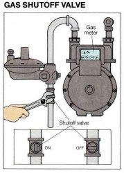 gas meter Meme Template