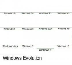 Windows Evolution 1-10 Meme Template