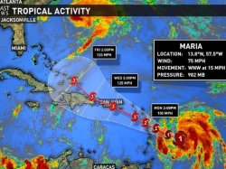 Hurricane Maria Meme Template