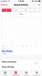  I sex life!  Meme Template