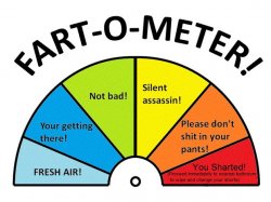 Fart Meter Meme Template