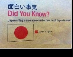 Japan's Flag is a Pie Chart Meme Template