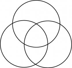 Venn diagram Meme Template