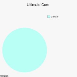 Pie Chart of Mercedes Benz Meme Template