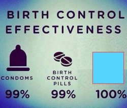 Birth control Meme Template