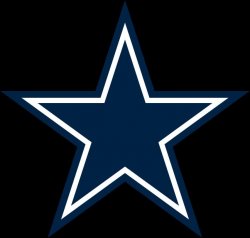 Dallas Cowboys Logo Meme Template