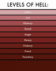 Levels of hell Meme Template