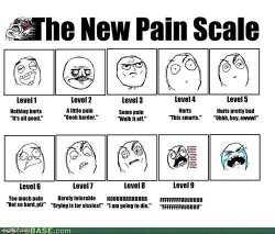 Levels of pain template Meme Template