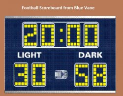 Football Scoreboard Meme Template