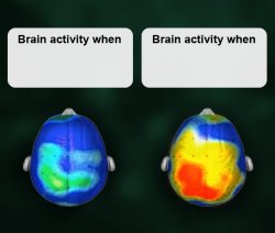 Brain activity Meme Template