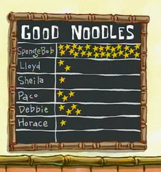 good noodle Meme Template