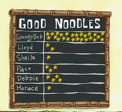 good noodle board Meme Template
