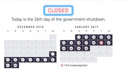 Shutdown calendar Meme Template