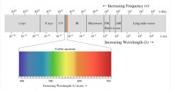 EM Spectrum Meme Template