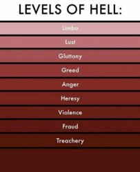 levels of hell Meme Template