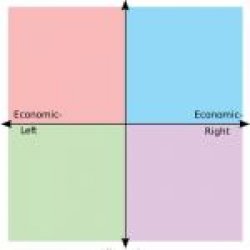 4-Square Political Compass Meme Template