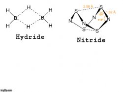 Hydride, Nitride, Meme Template