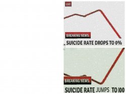 Suicide rate Meme Template