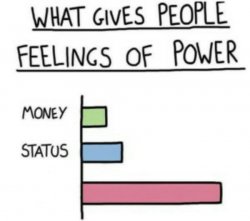 What Gives People Feelings of Power Meme Template