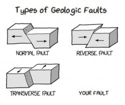 Types of Geologic Faults Meme Template