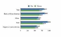 BLACK PRIVILEGE, RACISM, AND WEALTH MEME Meme Template