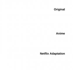 Netflix Adaptation Template Meme Template