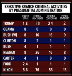 POTUS Score Card Meme Template