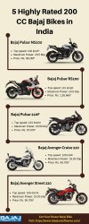 5 Highly Rated 200 CC Bajaj Bikes in India Meme Template