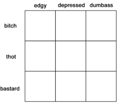 Alignment chart Meme Template