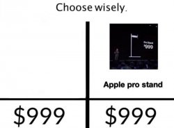 Choose Wisely Meme Template