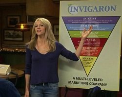 Reverse Funnel System Meme Template