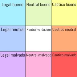 Alignment Chart En Español Meme Template
