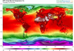 Climate change Meme Template