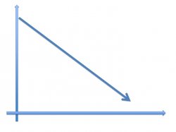 Downward Line Graph Meme Template