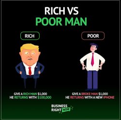 Rich vs Poor Meme Template