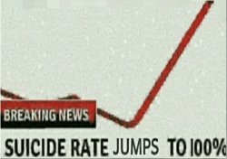 Suicide rate jumps to 100% Meme Template