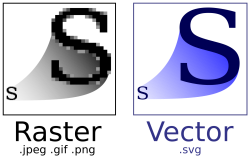 Raster VS Vector Meme Template