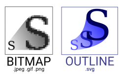 Bitmap VS Outline Meme Template