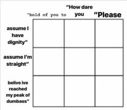 Bold of you to assume chart Meme Template
