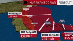 Hurricane Dorian Meme Template