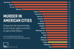 Democrat cities Meme Template